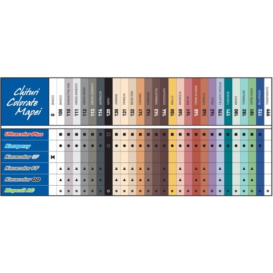 Ultracolor Plus 111, Grigio Argento, 5 kg